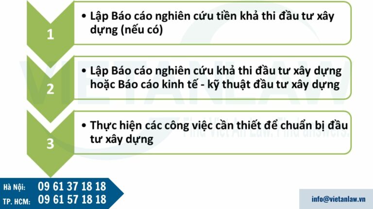 thủ tục lập dự án đầu tư tại Việt Nam