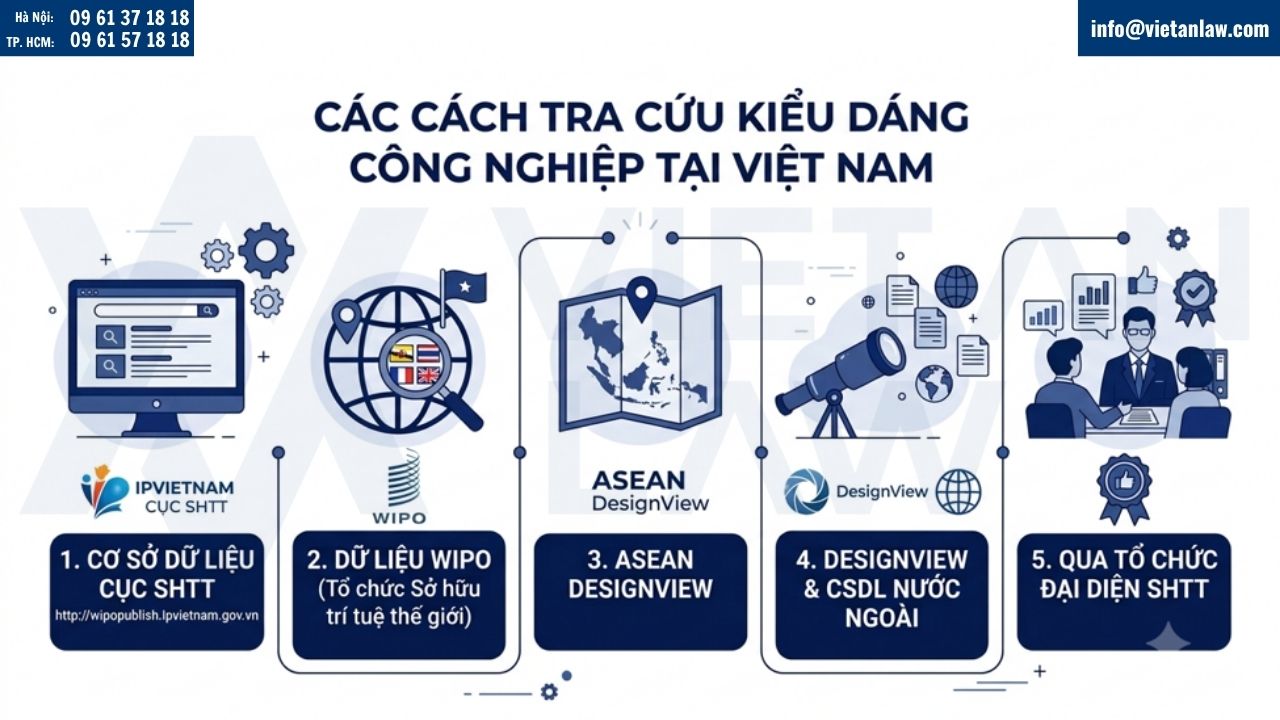 Các cách tra cứu kiểu dáng công nghiệp tại Việt Nam