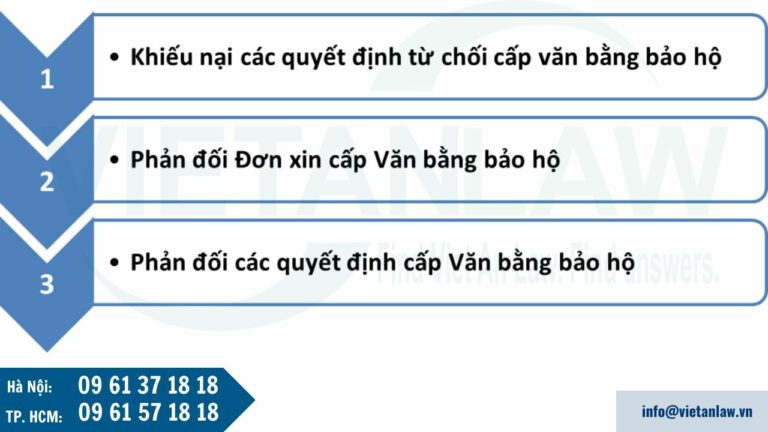 Các dịch vụ khiếu nại sở hữu trí tuệ của Luật Việt An