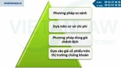 Định giá thương hiệu