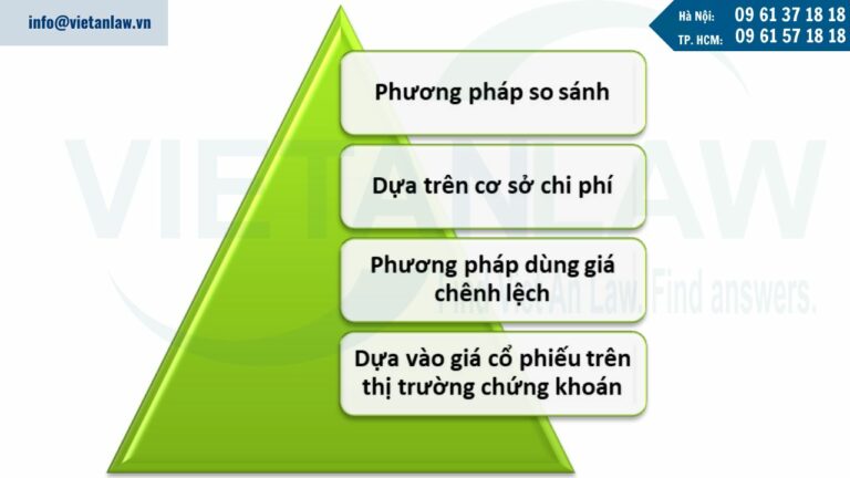 Các phương pháp định giá thương hiệu tại Việt Nam