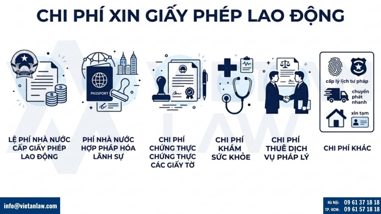 Chi phí xin giấy phép lao động