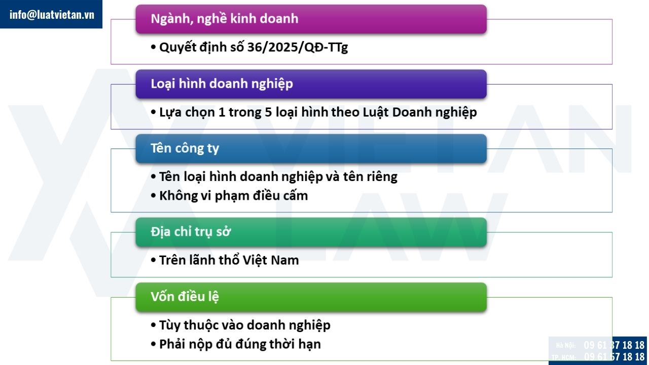 Điều kiện thành lập công ty kinh doanh trang thông tin điện tử