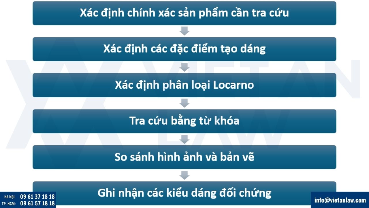Hướng dẫn cách tra cứu kiểu dáng công nghiệp online