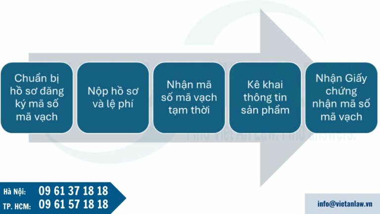 Hướng dẫn chuẩn bị hồ sơ đăng ký mã số mã vạch