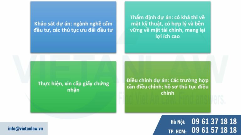 Quá trình hoạt động của dự án đầu tư