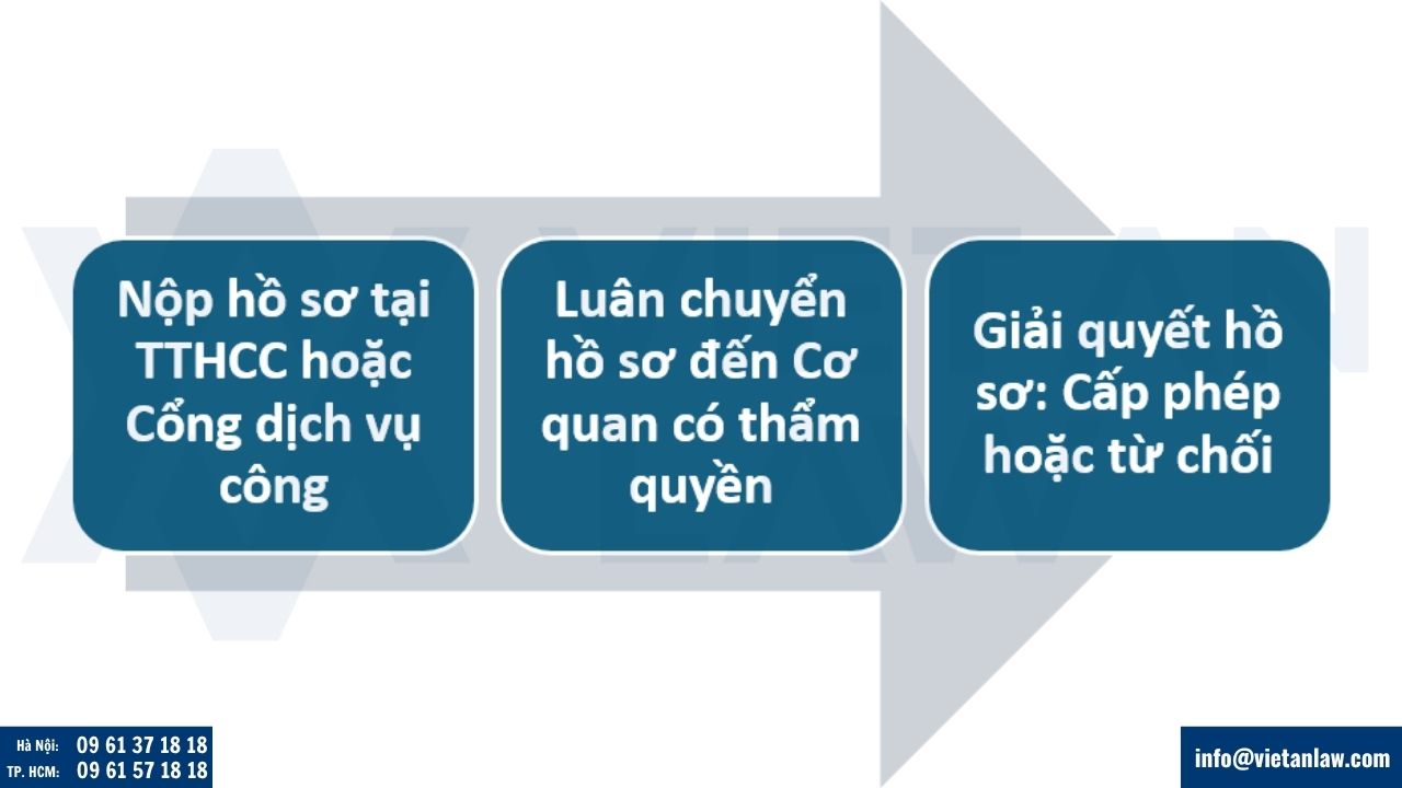 Quy trình cấp giấy phép lao động cho người lao động nước ngoài tại Việt Nam