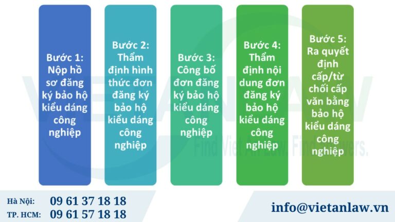 Thủ tục đăng ký kiểu dáng công nghiệp