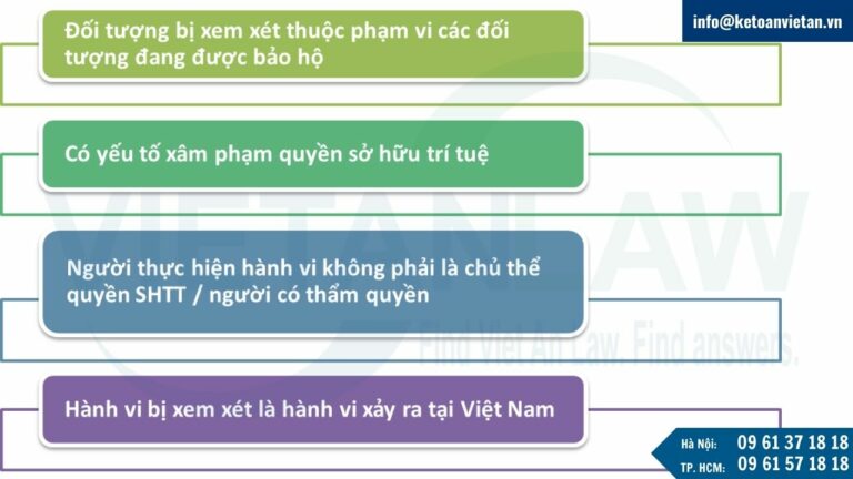 Vi phạm quyền sở hữu trí tuệ là gì?