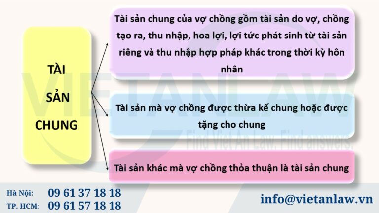 Xác định tài sản chung của vợ chồng