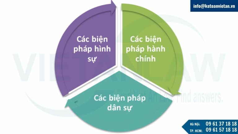 Xử lý các hành vi xâm phạm quyền sở hữu trí tuệ