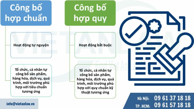 công bố hợp chuẩn và công bố hợp quy