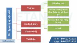 Bất cập trong xử lý kỷ luật người lao động