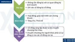 Đăng ký thay đổi cổ đông sáng lập