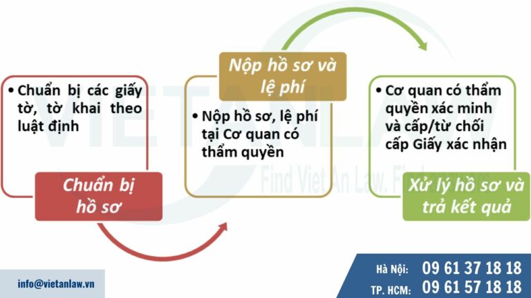 Thủ tục đề nghị cấp giấy xác nhận là người gốc Việt Nam