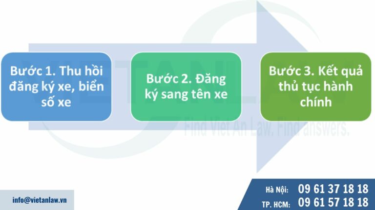 Thủ tục sang tên đổi chủ xe không chính chủ