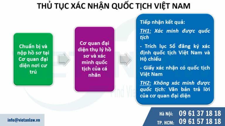 Thủ tục xác nhận quốc tịch Viêt Nam