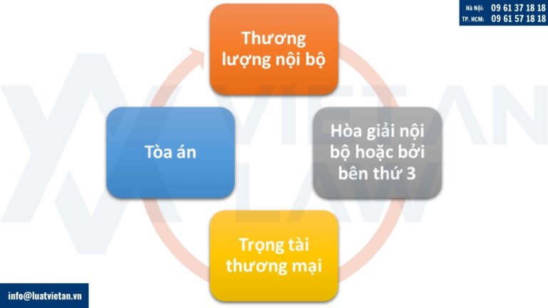 Các phương thức giải quyết tranh chấp nội bộ