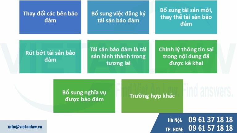 Các trường hợp cần đăng ký thay đổi nội dung thế chấp