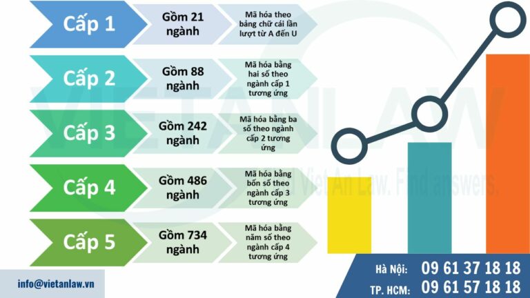 Danh mục hệ thống ngành kinh tế Việt Nam