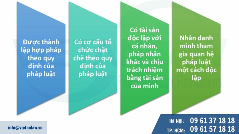 Điều kiện để có tư cách pháp nhân