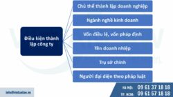 Điều kiện để thành lập công ty hợp pháp