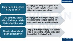Điều chỉnh tăng giảm vốn điều lệ doanh nghiệp