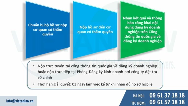 Trình tự, thủ tục thực hiện điều chỉnh tăng giảm vốn điều lệ công ty 1 Thành viên