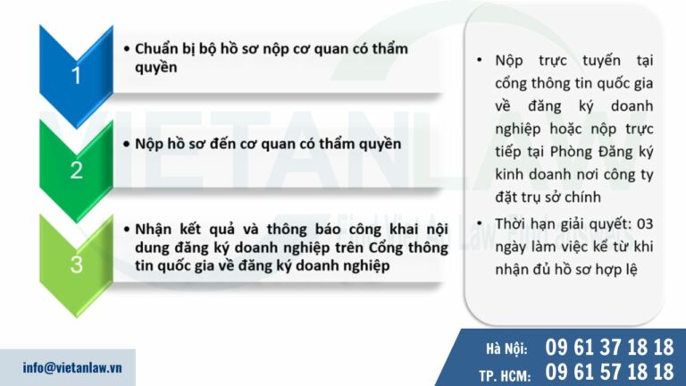 Trình tự, thủ tục thực hiện điều chỉnh tăng giảm vốn điều lệ công ty hợp danh