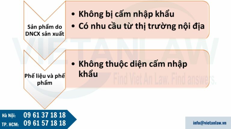 Quyền mua, bán hàng hóa giữa doanh nghiệp chế xuất với thị trường nội địa