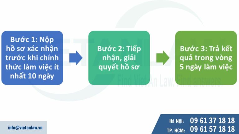 Thủ tục xin xác nhận người lao động không thuộc diện cấp giấy phép lao động