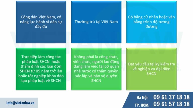 Điều kiện cấp Chứng chỉ hành nghề đại diện sở hữu công nghiệp 