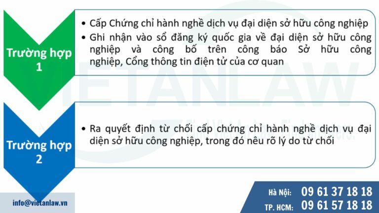 Thủ tục cấp Chứng chỉ hành nghề đại diện sở hữu công nghiệp