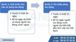 Thủ tục cấp giấy phép lao động từ ngày 01/09/2024