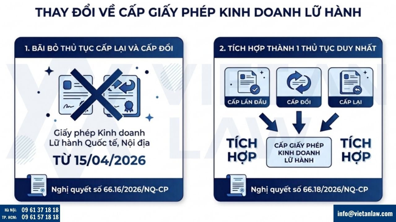 Tích hợp cấp giấy phép kinh doanh lữ hành