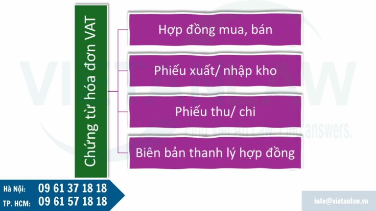 Các chứng từ cần thiết đối với một hoá đơn GTGT mua vào hoặc bán ra