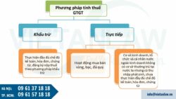 Lưu ý đối với các doanh nghiệp thành lập năm 2024 và 2025