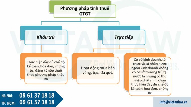 Kê khai áp dụng phương pháp tính thuế giá trị gia tăng