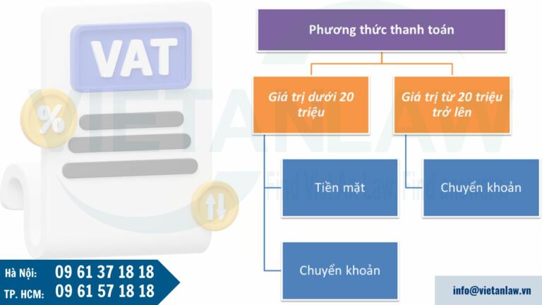 Quy định đối với hóa đơn giá trị gia tăng đầu vào