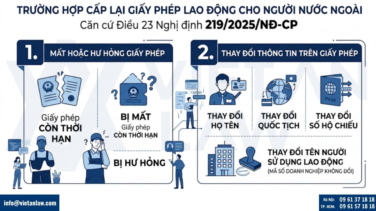 Các trường hợp cấp lại giấy phép lao động cho người nước ngoài