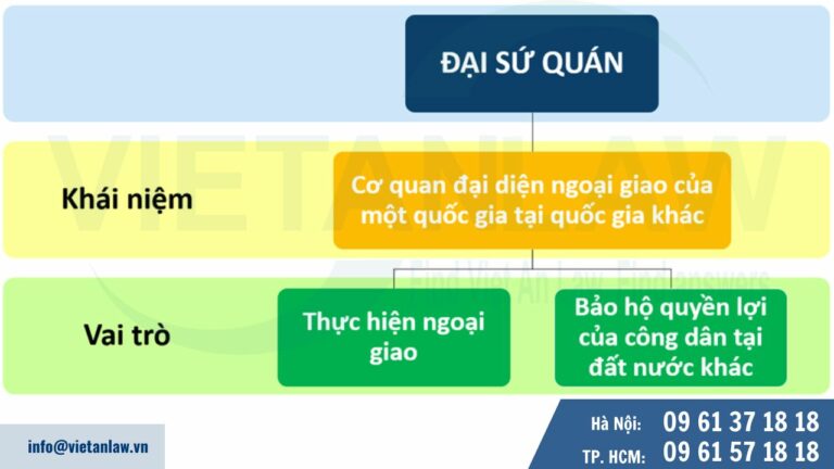 Đại sứ quán