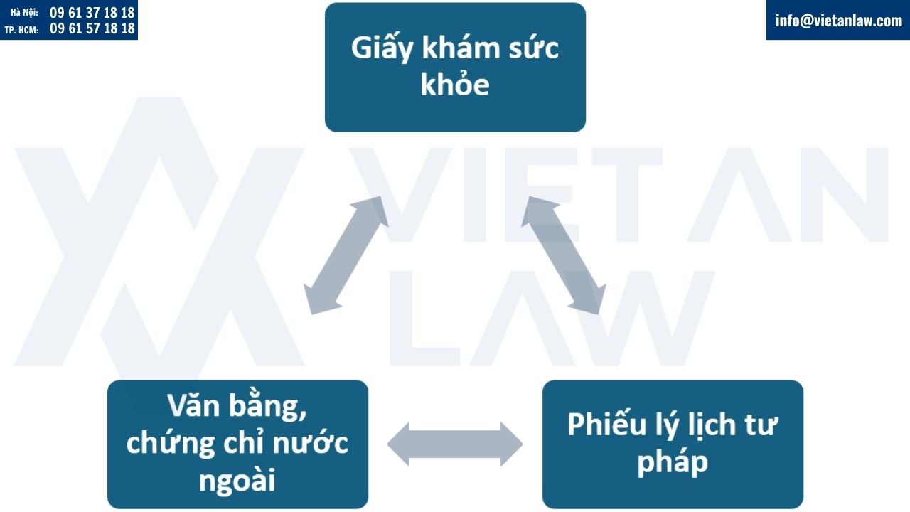 Hồ sơ cấp giấy phép lao động cần hợp pháp hóa lãnh sự