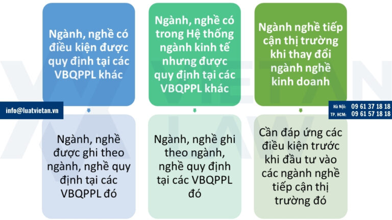 Một số lưu ý khi mã hóa ngành nghề theo quy định mới