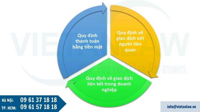 Quy định về các giao dịch trong hoạt động doanh nghiệp