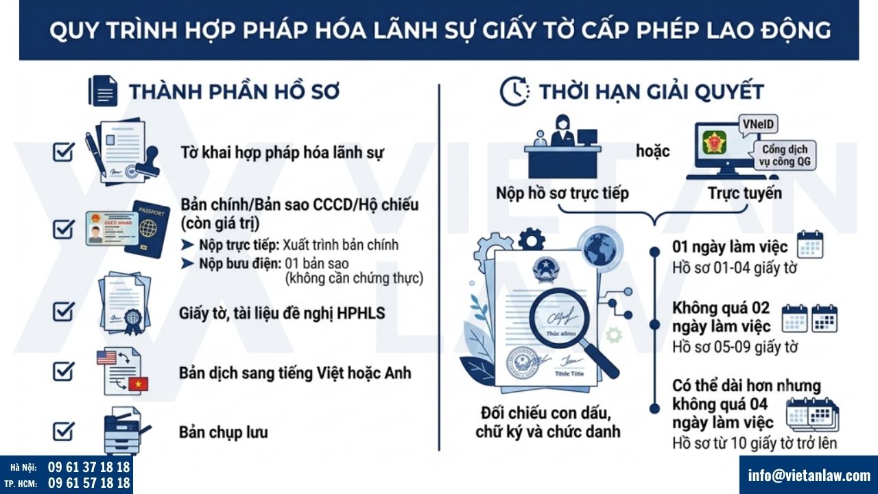 Quy trình hợp pháp hóa lãnh sự giấy tờ cấp phép lao động