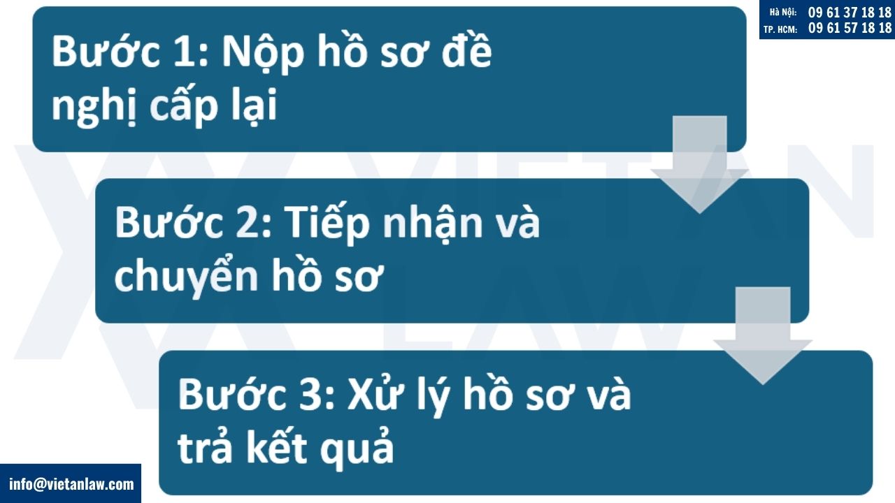 Thủ tục cấp lại giấy phép lao động cho người nước ngoài
