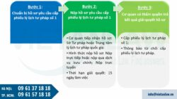 Cấp lý lịch tư pháp cho người nước ngoài