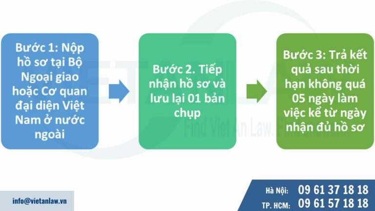 Trình tự, thủ tục hợp pháp hóa lãnh sự