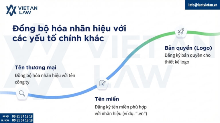 Các tư vấn đặc biệt khi thực hiện thủ tục đăng ký nhãn hiệu