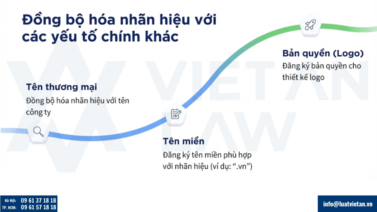 đồng nhất nhãn hiệu